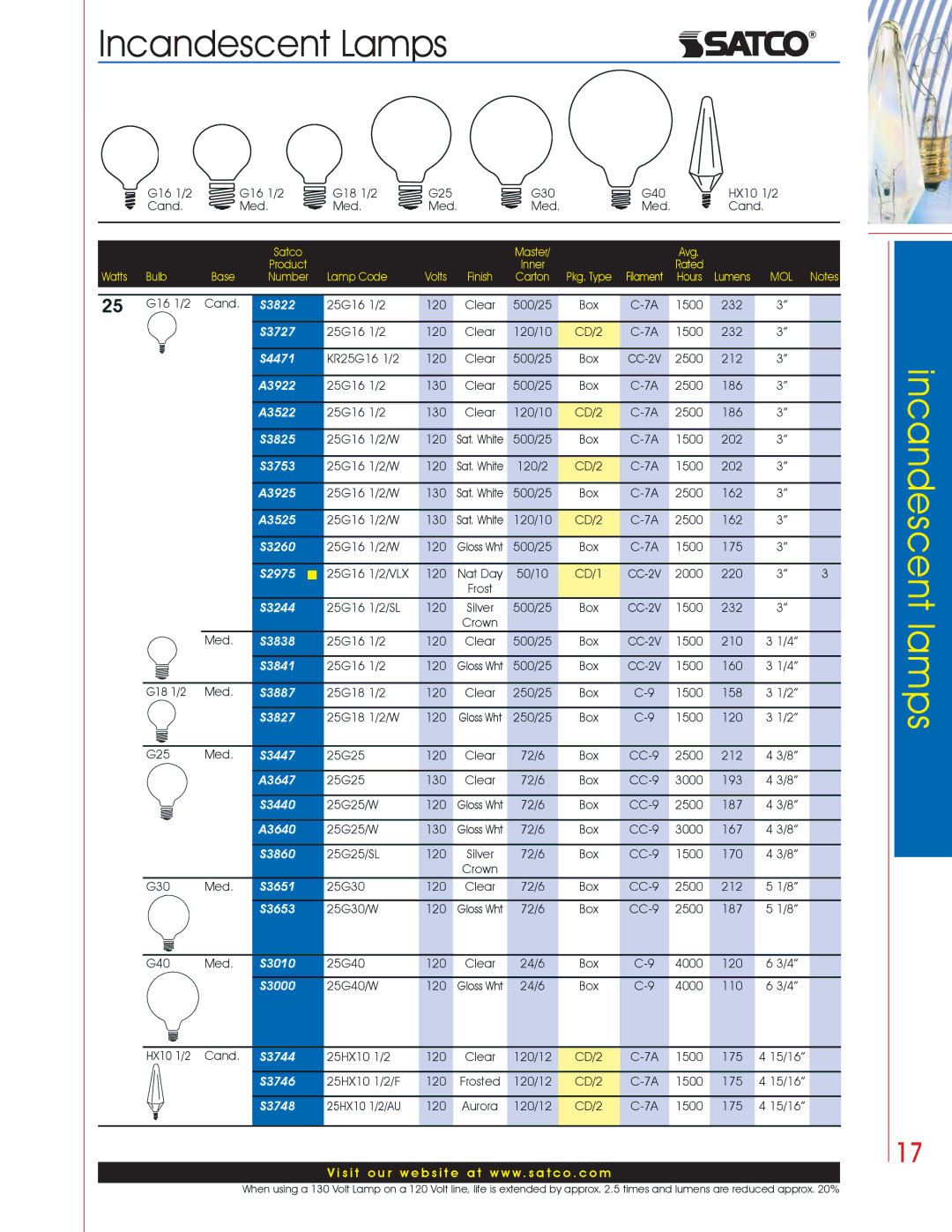 Satco Products Incandescent Lamps manual A3922, A3522, A3925, A3525, A3647, A3640 