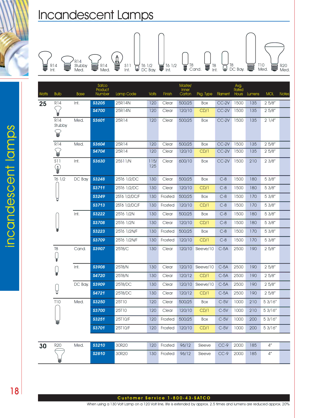 Satco Products Incandescent Lamps manual S3205, S4700, S3601, S3604, S4704, S3630, S3248, S3711, S3249, S3713, S3222, S3708 