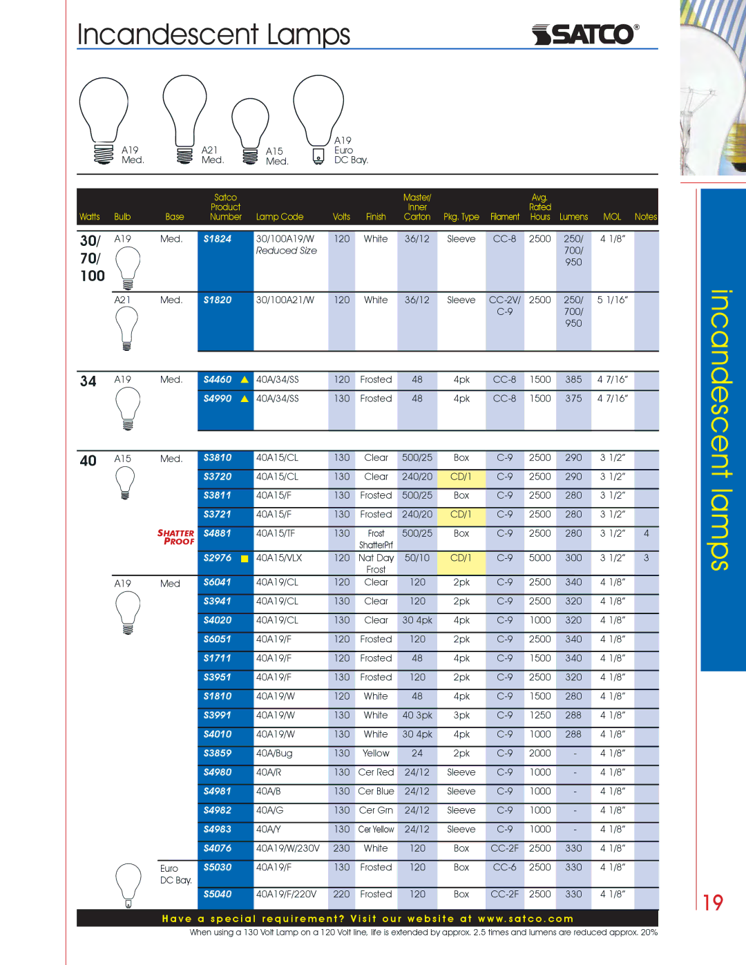 Satco Products Incandescent Lamps manual 100 