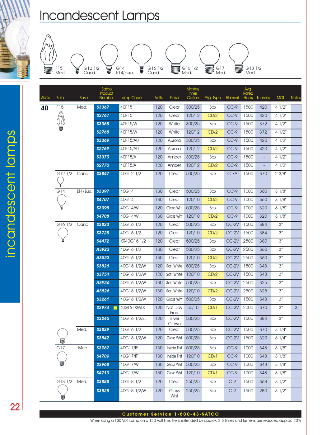 Satco Products Incandescent Lamps manual A3923, A3523, A3926, A3526 