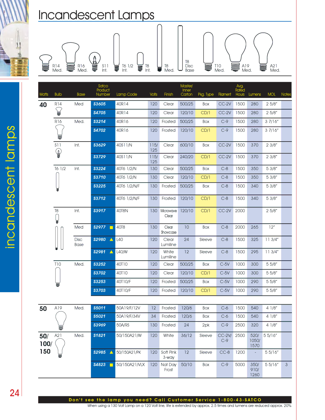 Satco Products Incandescent Lamps manual 150 