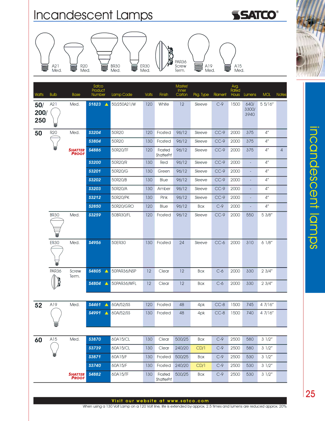 Satco Products Incandescent Lamps manual 200, 250 