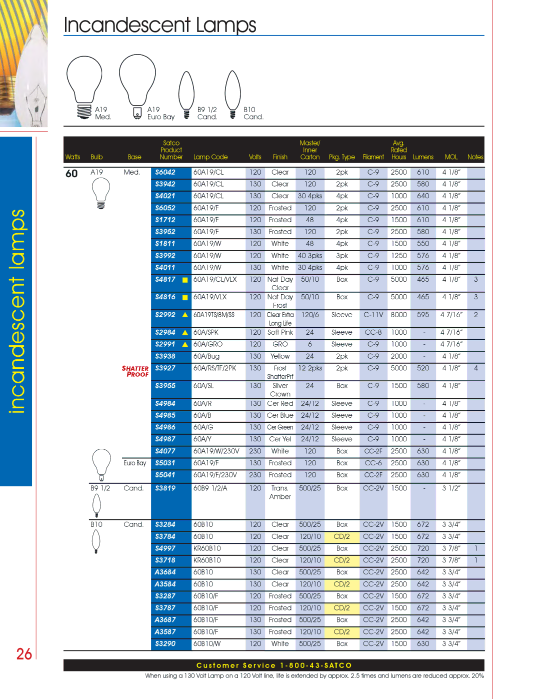 Satco Products Incandescent Lamps manual A3684, A3584, A3687, A3587 