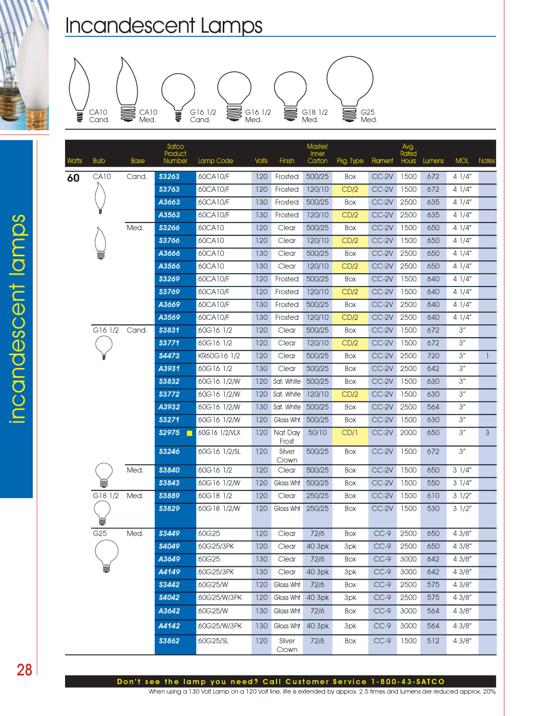 Satco Products Incandescent Lamps manual A3663, A3563, A3666, A3566, A3669, A3569, A3931, A3932, S3449, A3649, A4149, A3642 