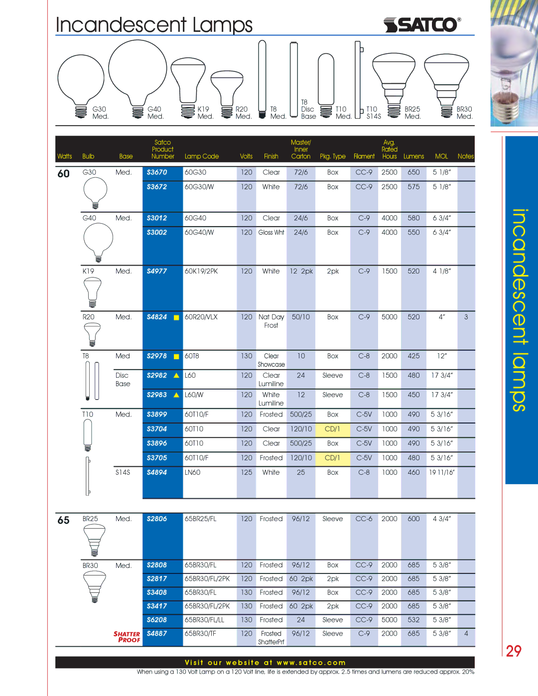 Satco Products Incandescent Lamps manual S3670, S3672, S3012, S3002, S4977, S4824, S2978, S2982, S2983, S3899, S3704, S3896 