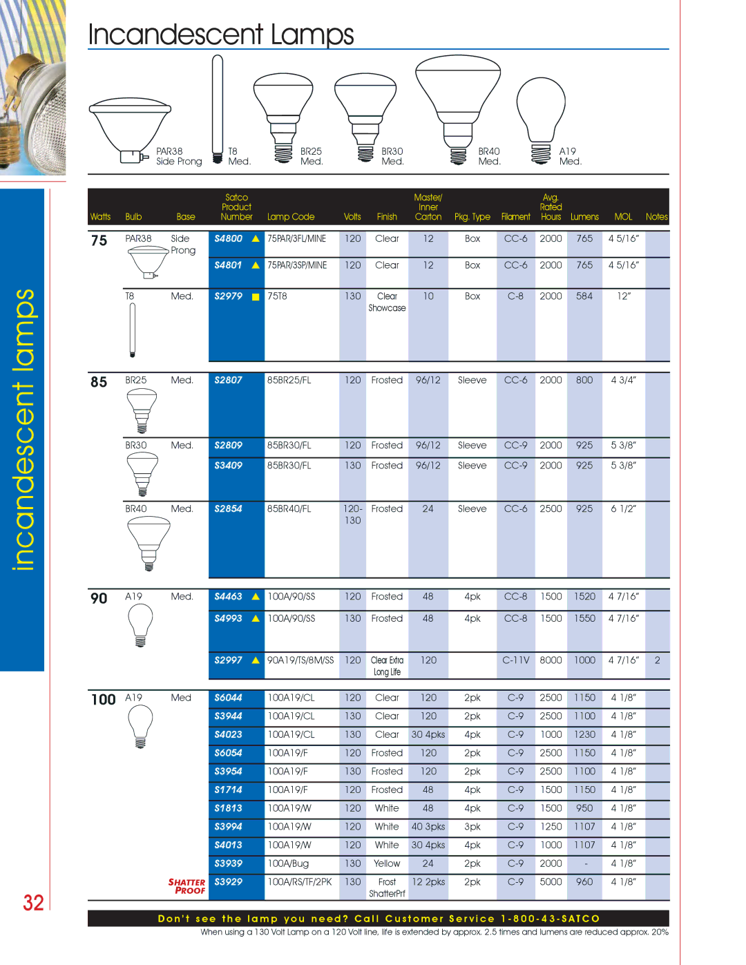 Satco Products Incandescent Lamps manual S4800, S4801, S2979, S2807, S2809, S3409, S2854, S4463, S4993, S2997, S6044, S3944 