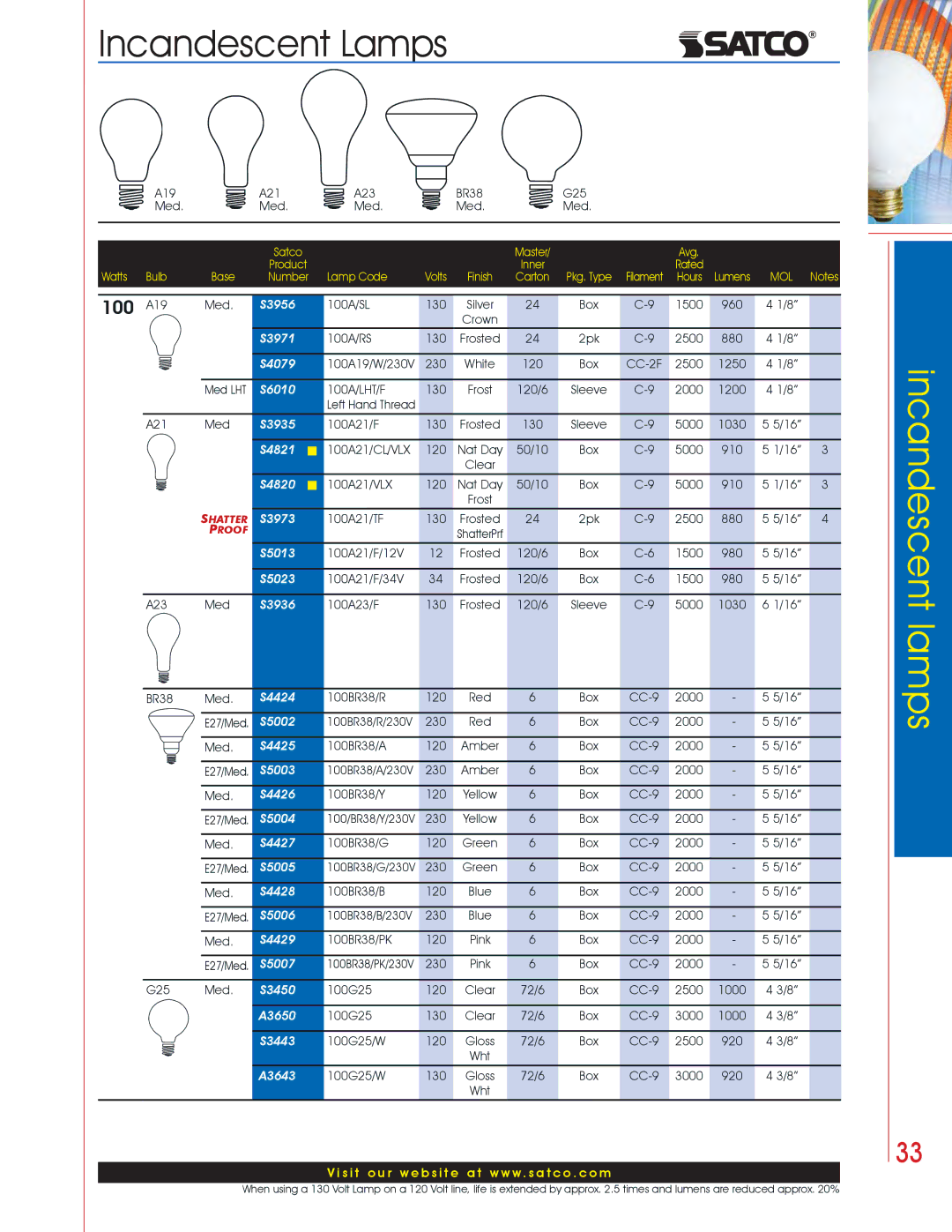 Satco Products Incandescent Lamps manual S3956, S3971, S4079, S6010, S3935, S4821, S4820, S3973, S5013, S5023, S3936, S4424 