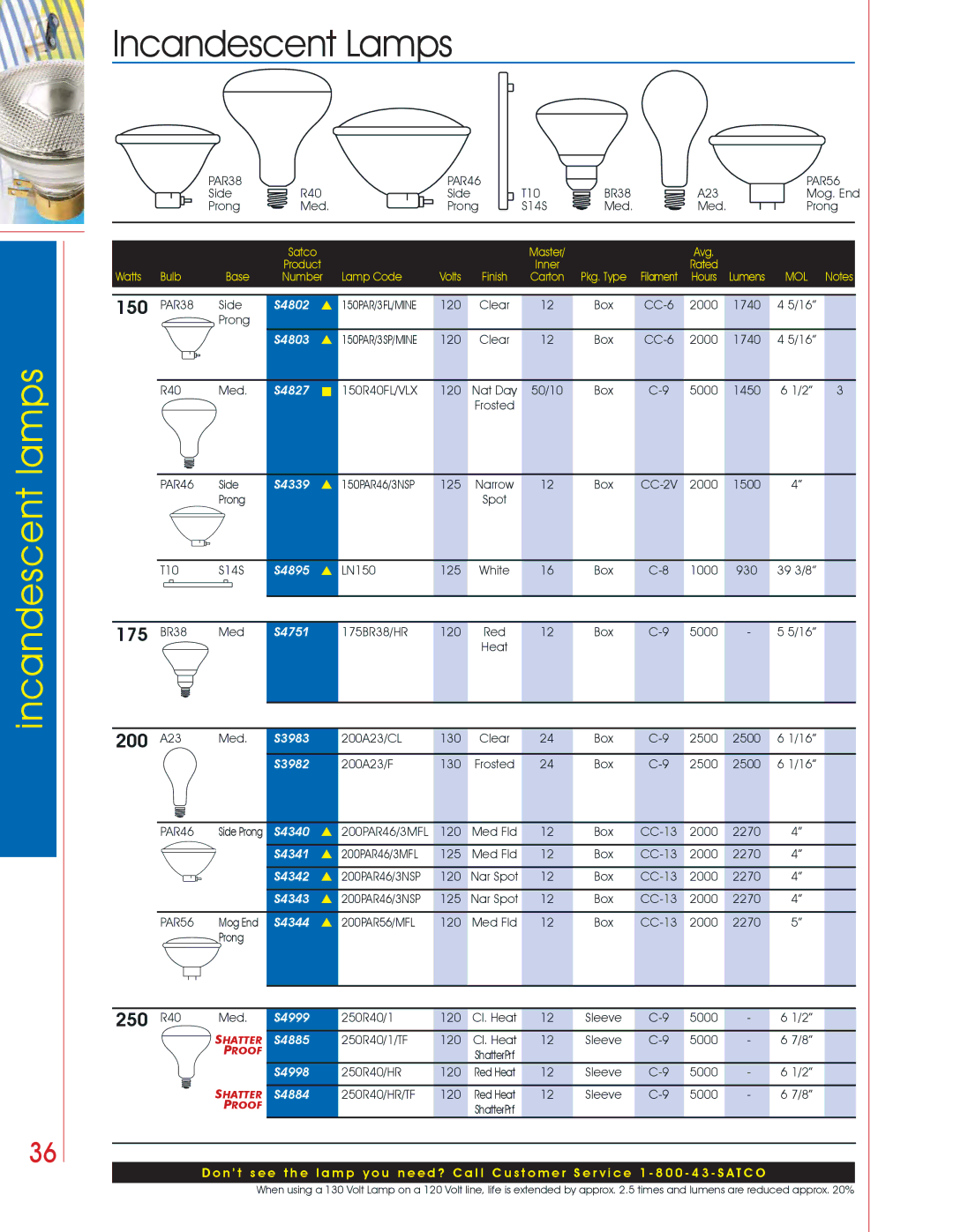 Satco Products Incandescent Lamps manual 175 