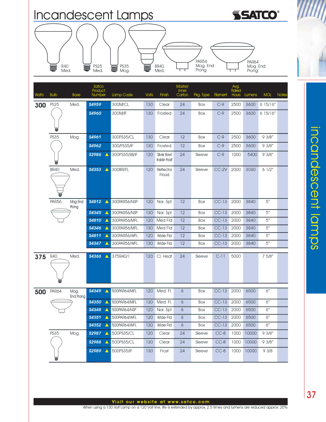 Satco Products Incandescent Lamps manual 300, 375, 500 