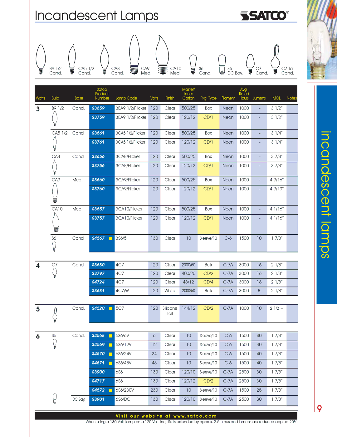 Satco Products Incandescent Lamps manual S3659, S3759, S3661, S3761, S3656, S3756, S3660, S3760, S3657, S3757, S4567, S3680 