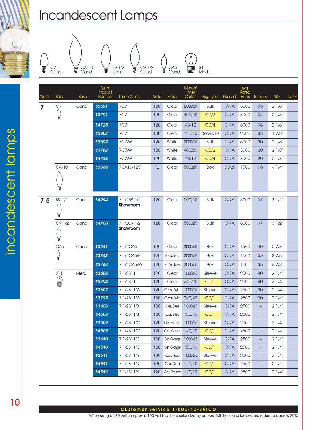 Satco Products Incandescent Lamps manual S3691, S3791, S4725, S3902, S3692, S3792, S4726, S3866, S4994, S4988, S3241, S3242 