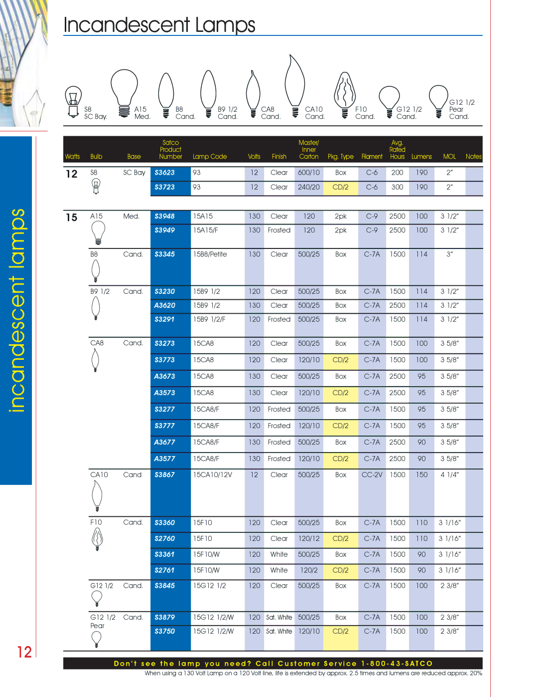 Satco Products Incandescent Lamps manual A3620, A3673, A3573, A3677, A3577, S3360, S2760, S3361, S2761, S3845, S3750 