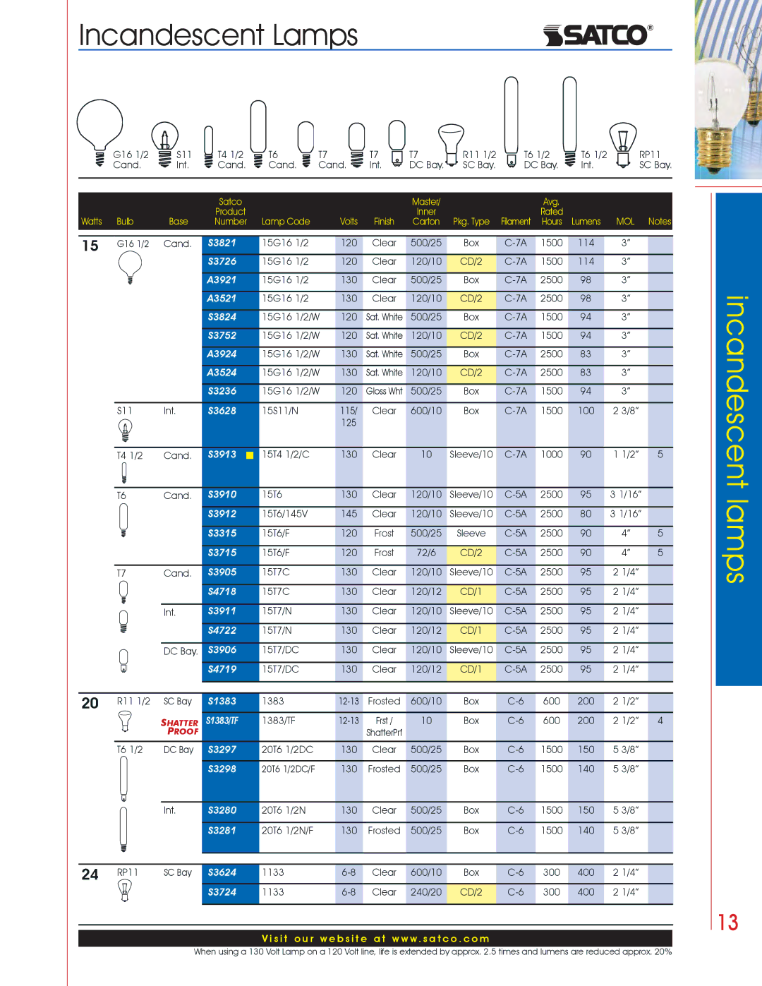 Satco Products Incandescent Lamps manual A3921, A3521, A3924, A3524 