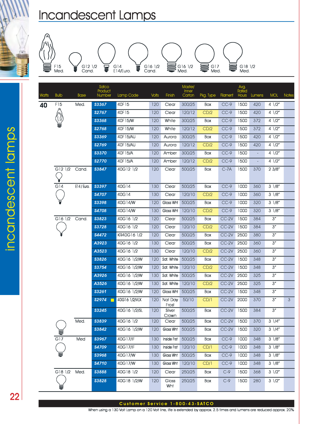 Satco Products Incandescent Lamps manual incandescent lamps, Watts, Bulb, Base, Lamp Code, Volts 