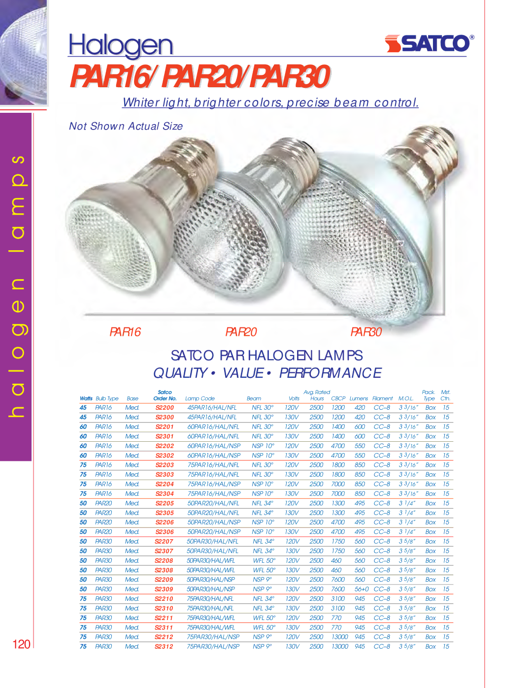 Satco Products manual PAR16/PAR20/PAR30, Halogen, Not Shown Actual Size 