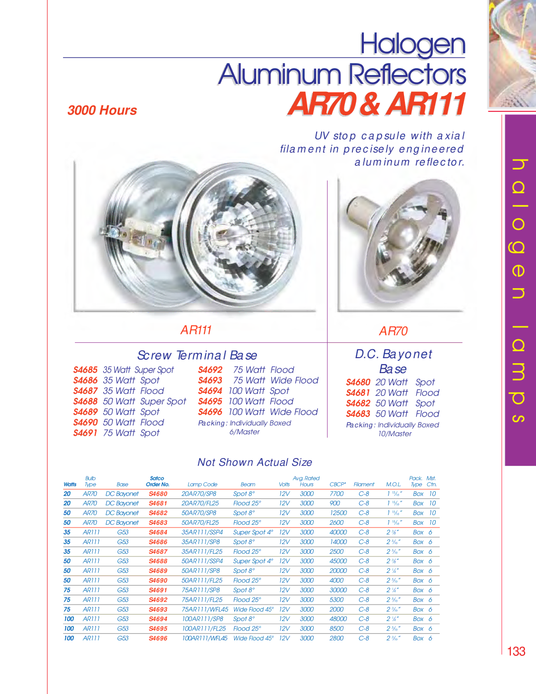 Satco Products PAR16, PAR20, PAR30 manual AR70&AR111 