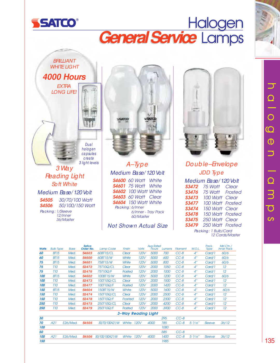 Satco Products PAR30, PAR20, PAR16 manual GeneralService Lamps, Way Reading Light, Type, Double-Envelope 