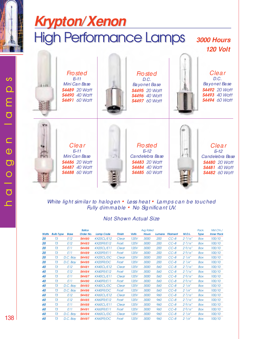 Satco Products PAR30, PAR20, PAR16 manual High Performance Lamps 3000 Hours, Frosted Clear 