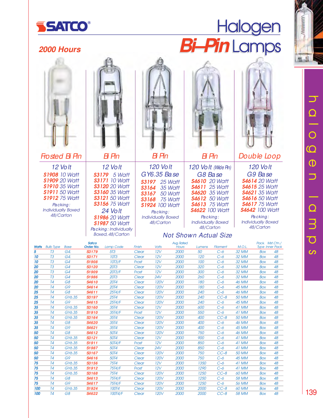 Satco Products PAR16, PAR20, PAR30 manual Bi Pin Double Loop, Volt, GY6.35 Base G8 Base G9 Base 