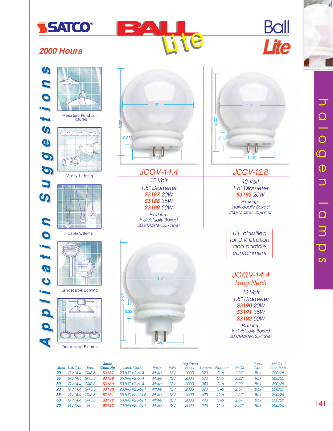 Satco Products PAR30, PAR20, PAR16 manual JCGV-14.4, JCGV-12.8 