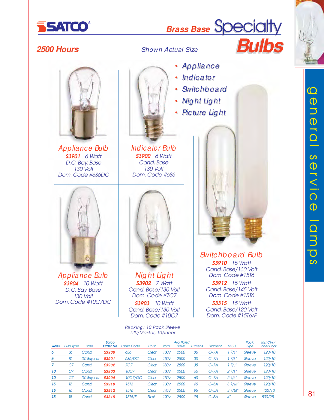 Satco Products S3681, S3692, S3691, S3680 manual Switchboard Bulb, Night Light 