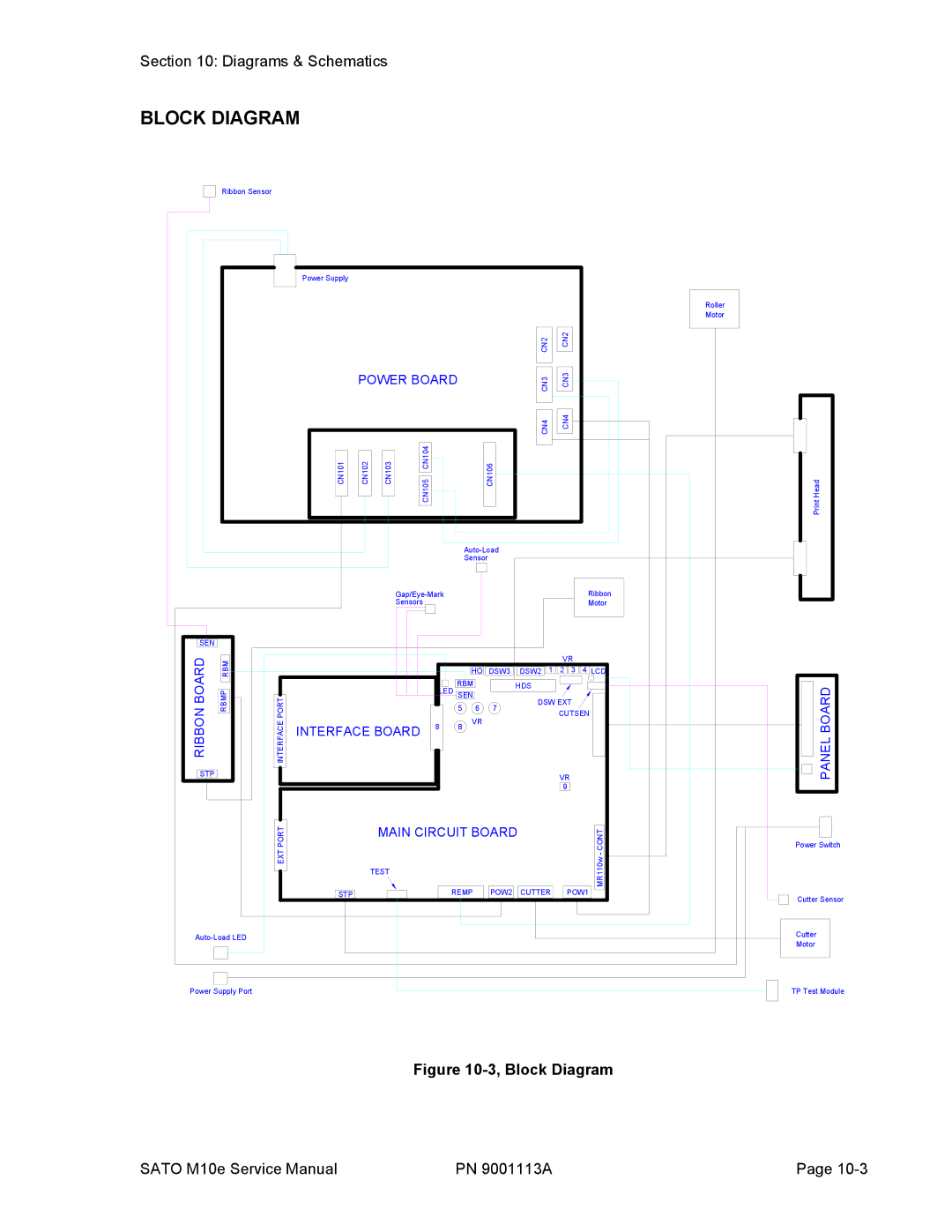 SATO 10e service manual Block Diagram, Power Board 