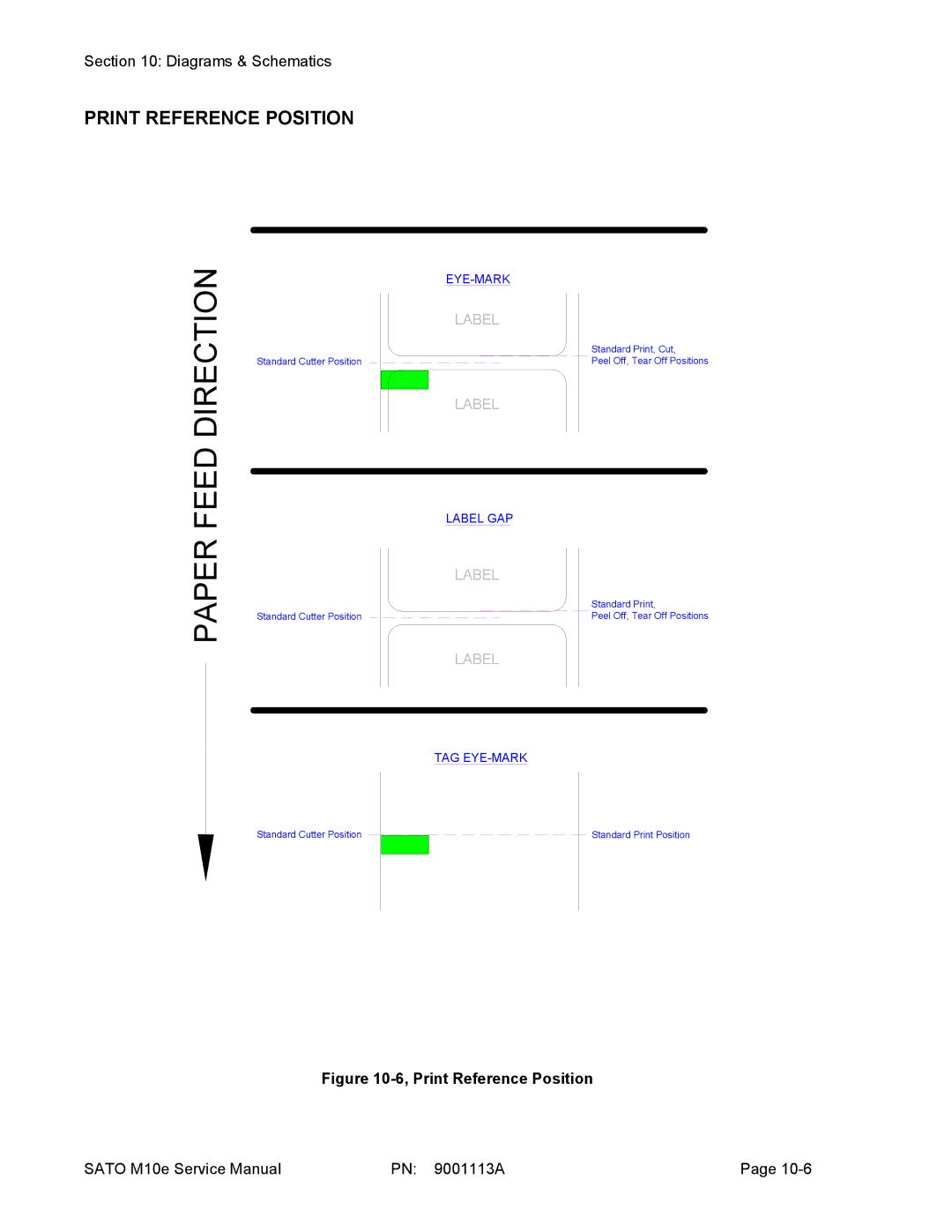 SATO 10e service manual Feed Direction, Print Reference Position 