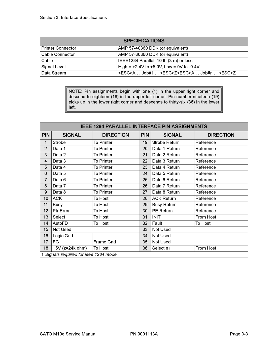 SATO 10e service manual Specifications, Init 