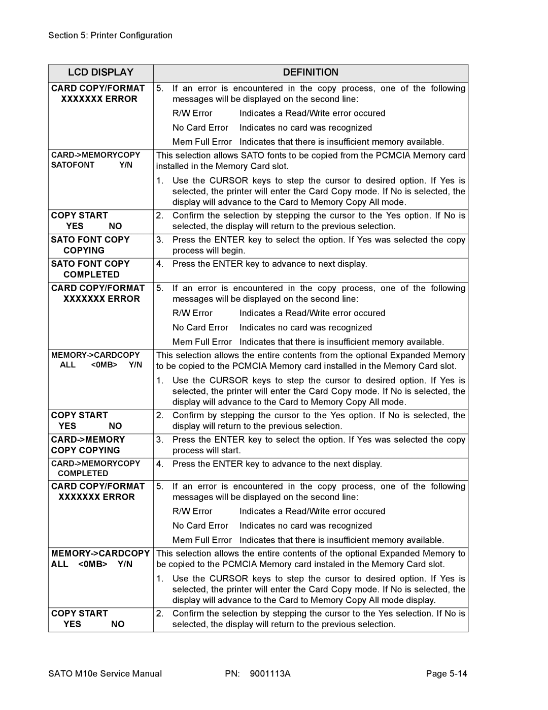 SATO 10e Xxxxxxx Error, Sato Font Copy, Completed Card COPY/FORMAT, Card-Memory, Copy Copying, Memory-Cardcopy 