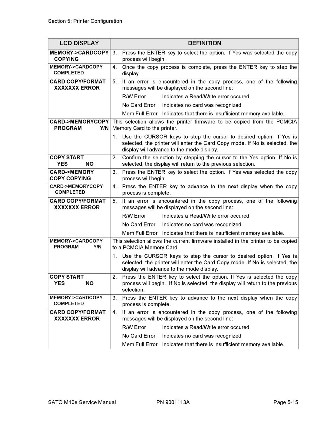 SATO 10e service manual Card-Memorycopy, Program 