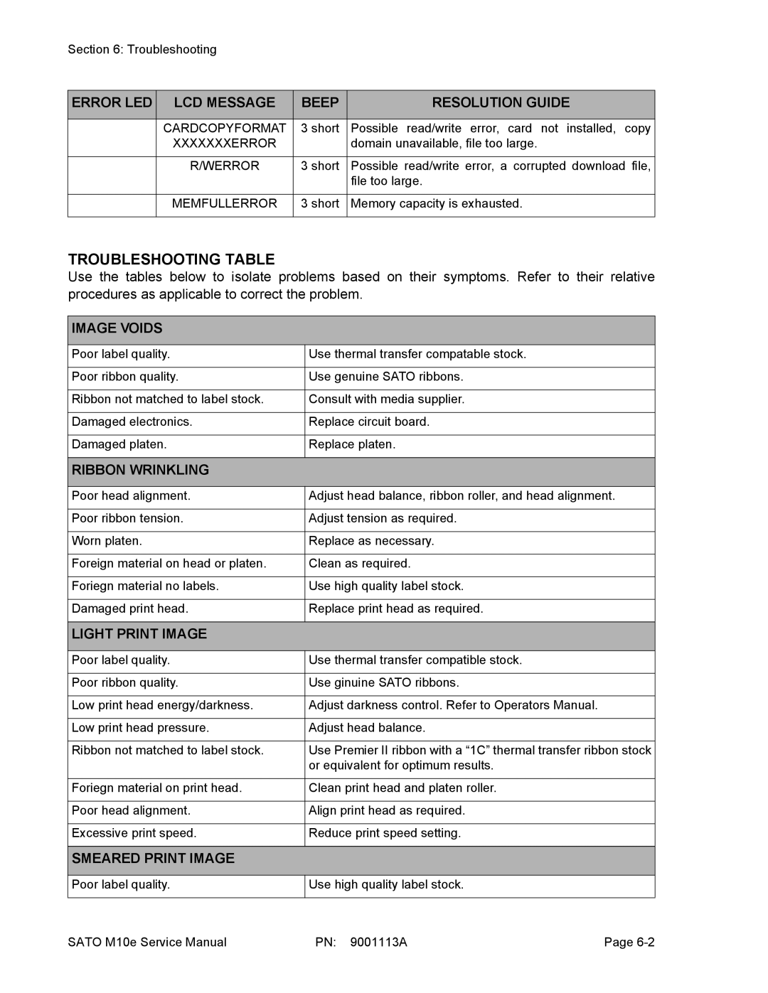 SATO 10e service manual Troubleshooting Table, Image Voids, Ribbon Wrinkling, Light Print Image, Smeared Print Image 