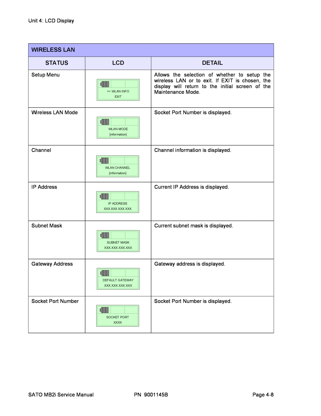 SATO 200i manual Wireless Lan, Status, Detail 