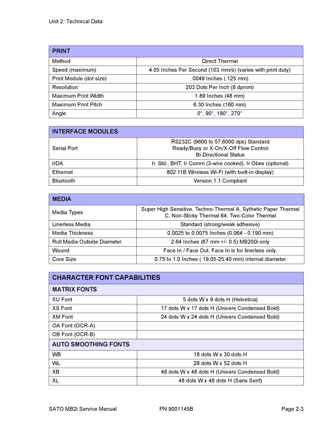 SATO 200i manual Character Font Capabilities 