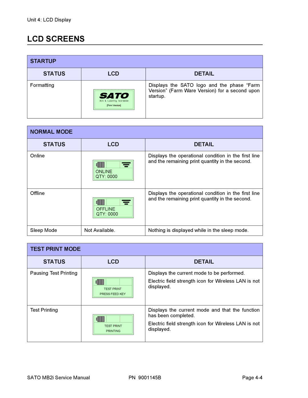 SATO 200i manual LCD Screens, Startup Status LCD Detail, Normal Mode Status, Test Print Mode Status LCD Detail 