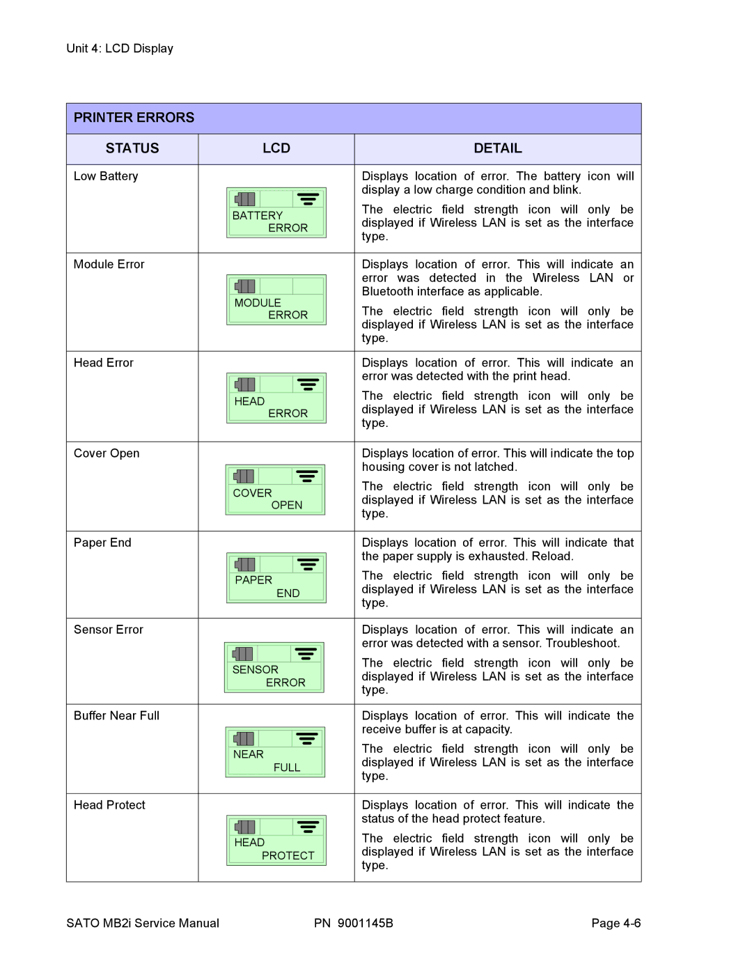 SATO 200i manual Printer Errors Status LCD Detail 