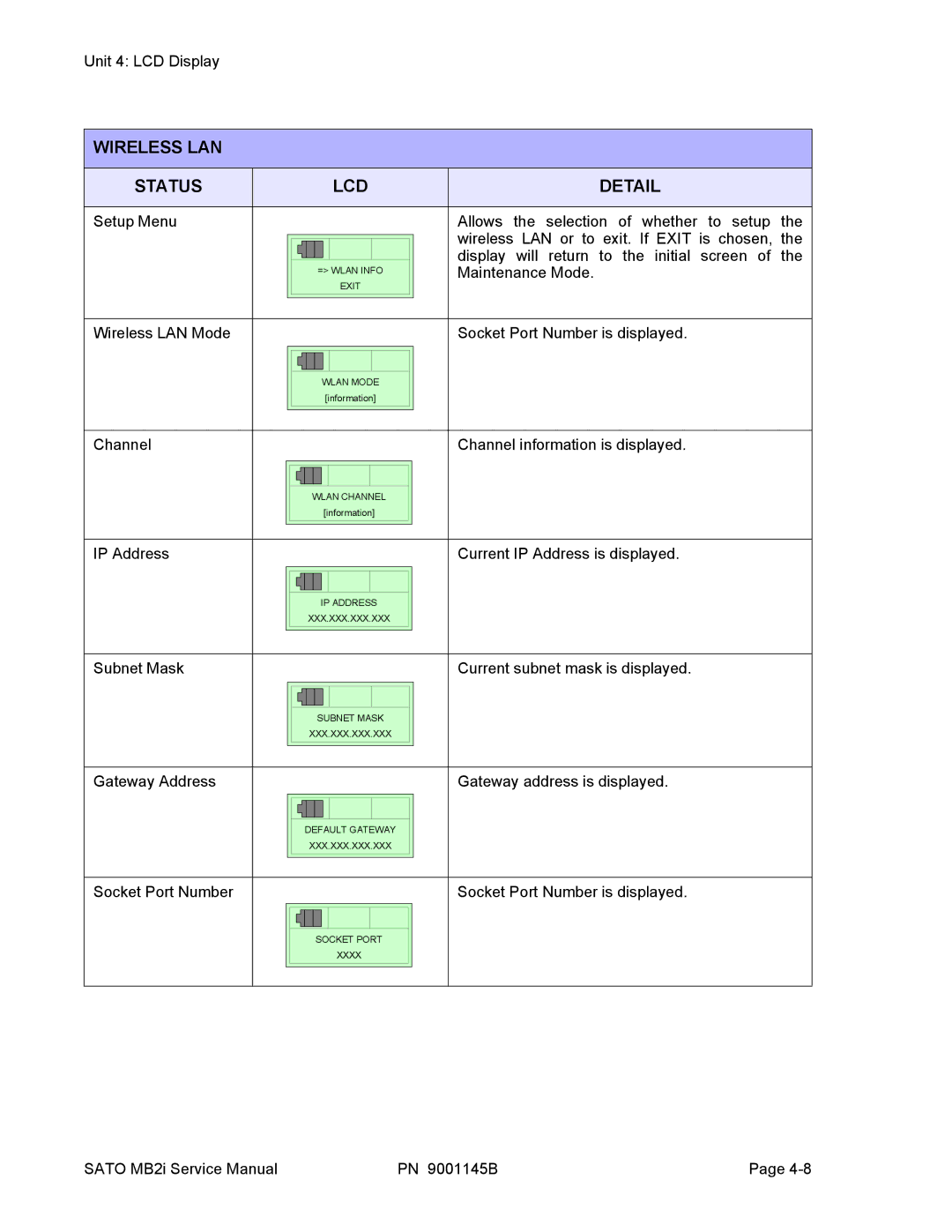 SATO 200i manual Wireless LAN Status LCD Detail 