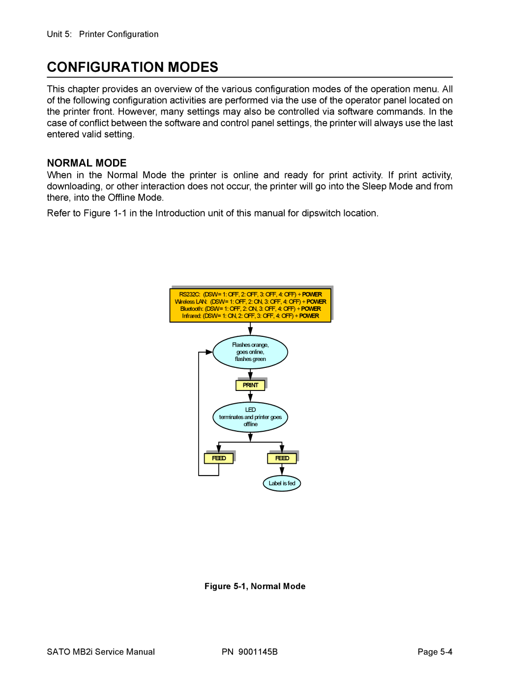 SATO 200i manual Configuration Modes, Normal Mode 