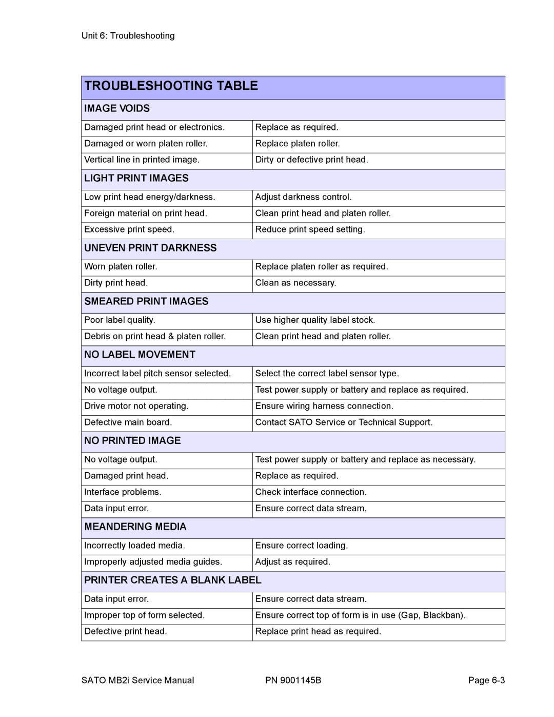SATO 200i manual Image Voids, Light Print Images, Uneven Print Darkness, Smeared Print Images, No Label Movement 