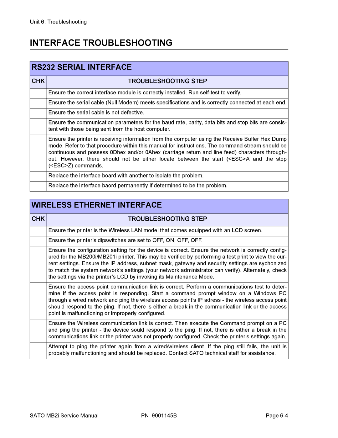 SATO 200i manual Interface Troubleshooting, CHK Troubleshooting Step 