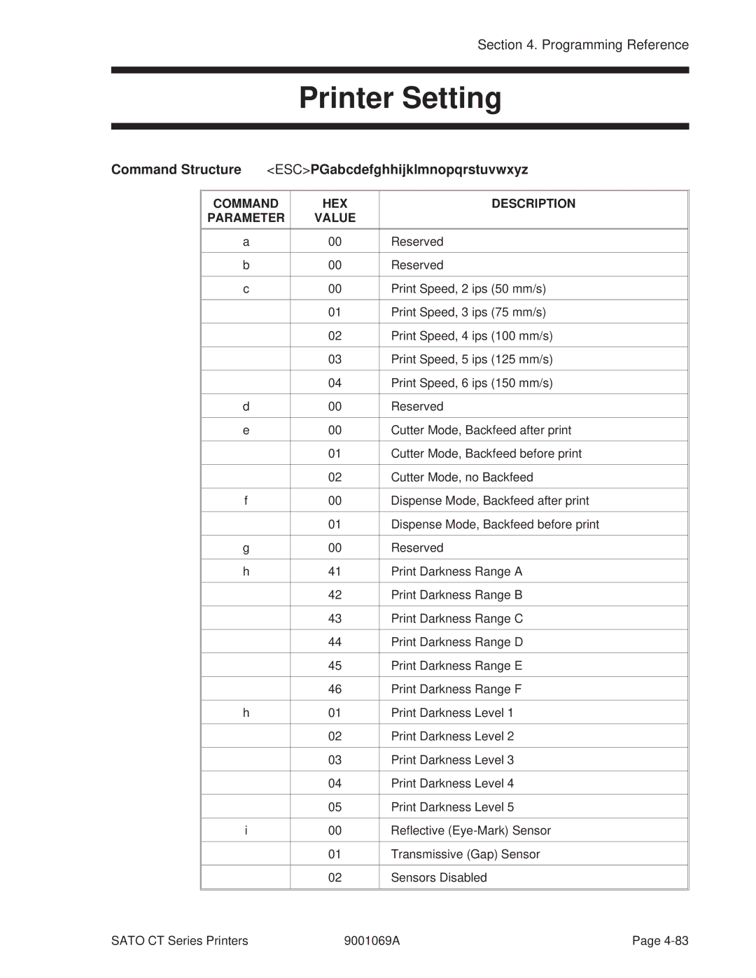 SATO 410, 400 Printer Setting, Command Structure ESCPGabcdefghhijklmnopqrstuvwxyz, Command HEX Description Parameter Value 