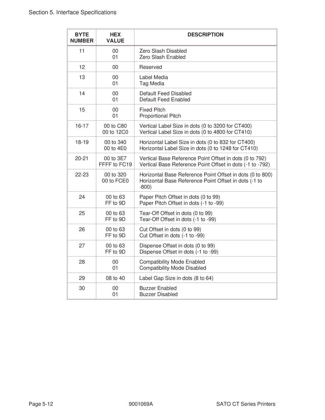 SATO 400, 410 manual Label Media 