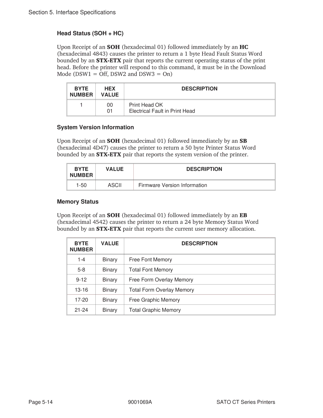 SATO 400, 410 manual Head Status SOH + HC, System Version Information, Memory Status, Byte Value Description Number Ascii 