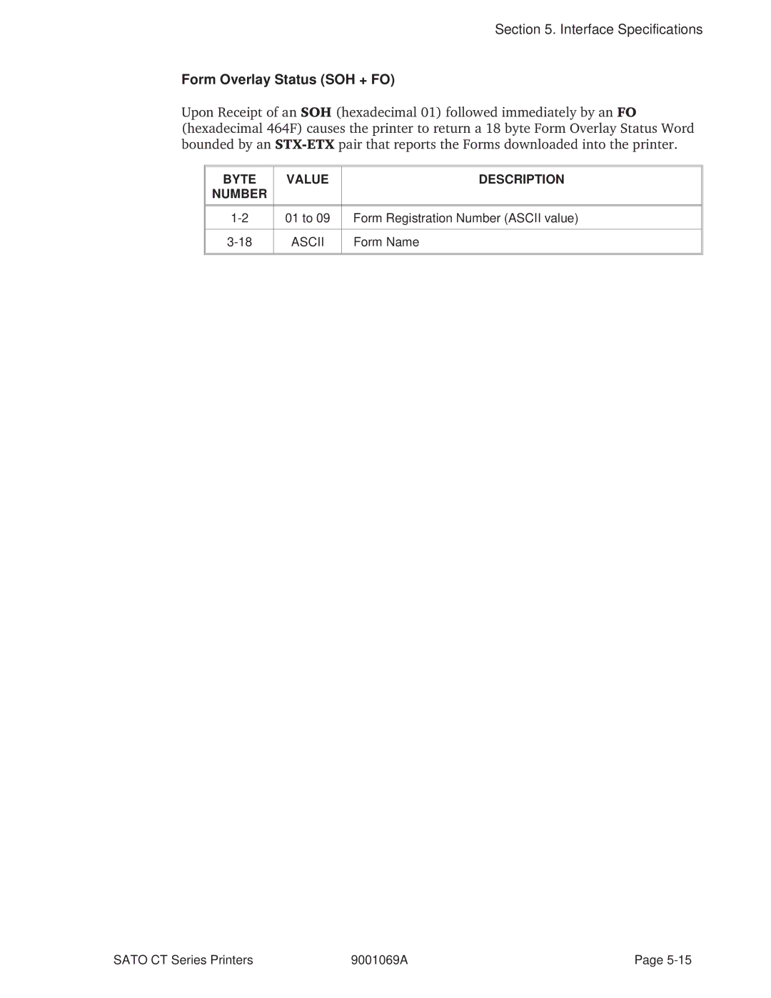 SATO 410, 400 manual Form Overlay Status SOH + FO 