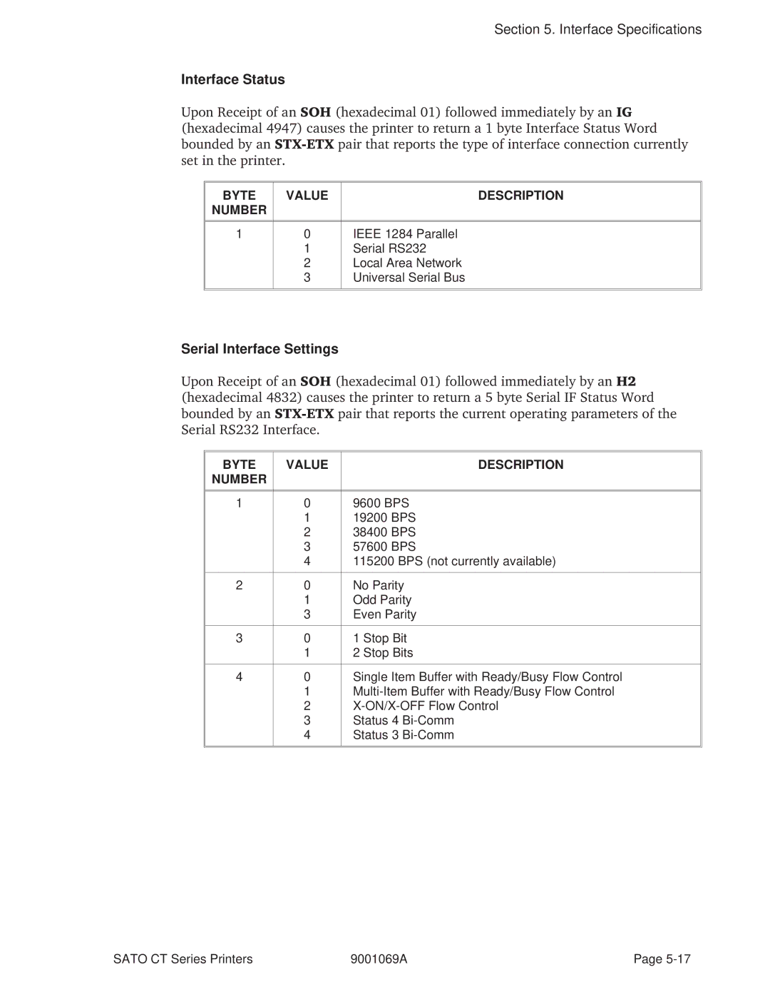 SATO 410, 400 manual Interface Status, Serial Interface Settings 