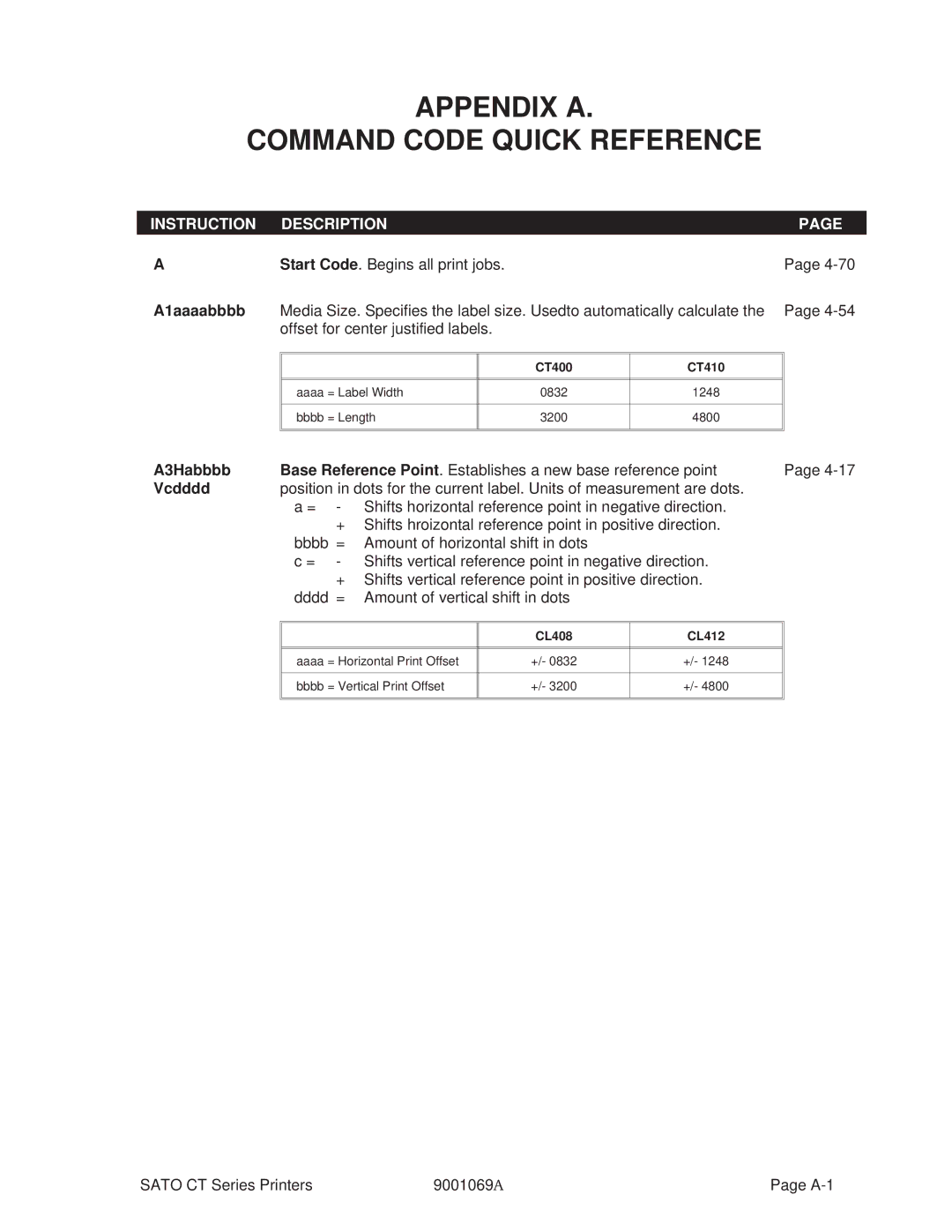 SATO 400, 410 manual A1aaaabbbb, A3Habbbb, Vcdddd 