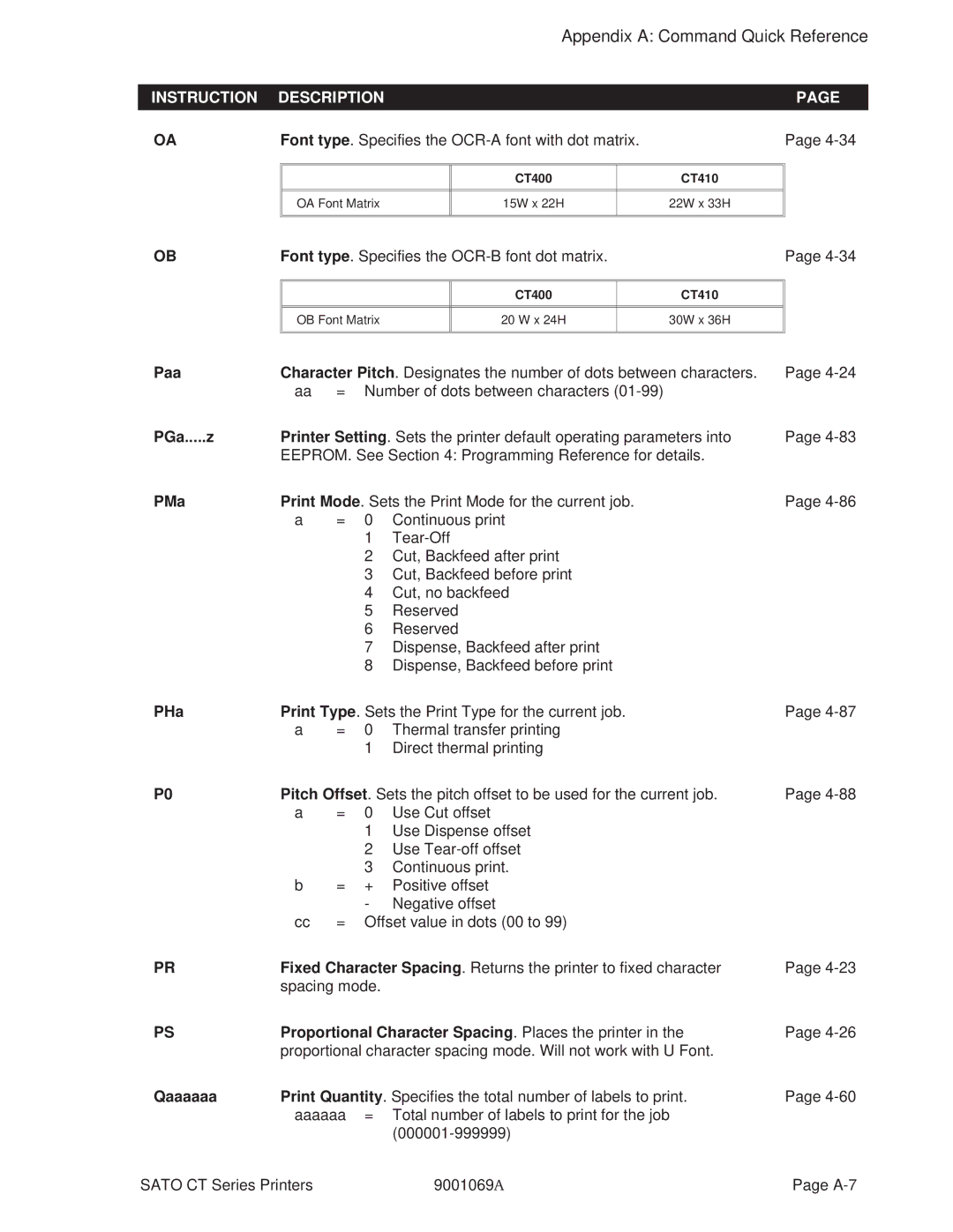 SATO 400, 410 manual Paa, PGa.....z, PMa, PHa, Proportional Character Spacing . Places the printer, Qaaaaaa 