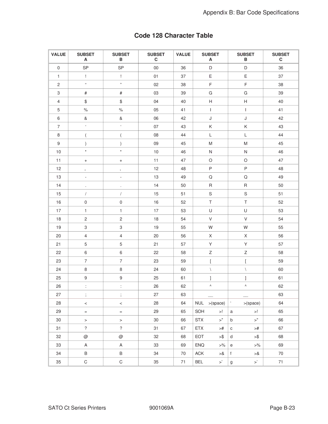 SATO 400, 410 manual Code 128 Character Table 