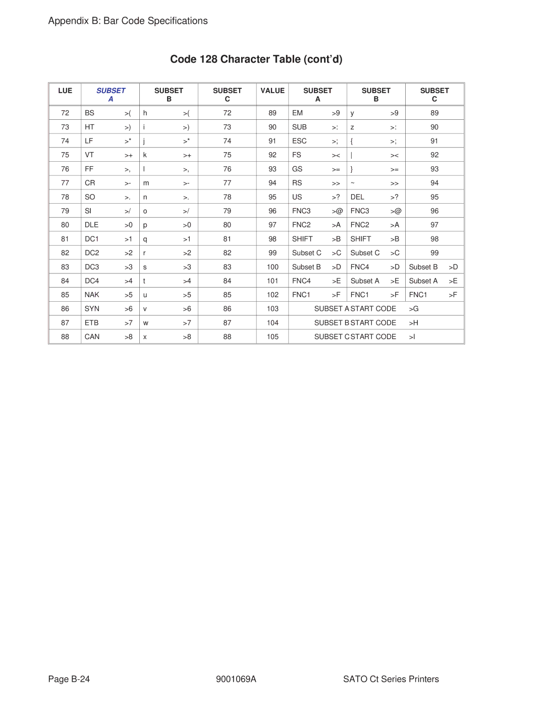 SATO 410, 400 manual Code 128 Character Table cont’d 