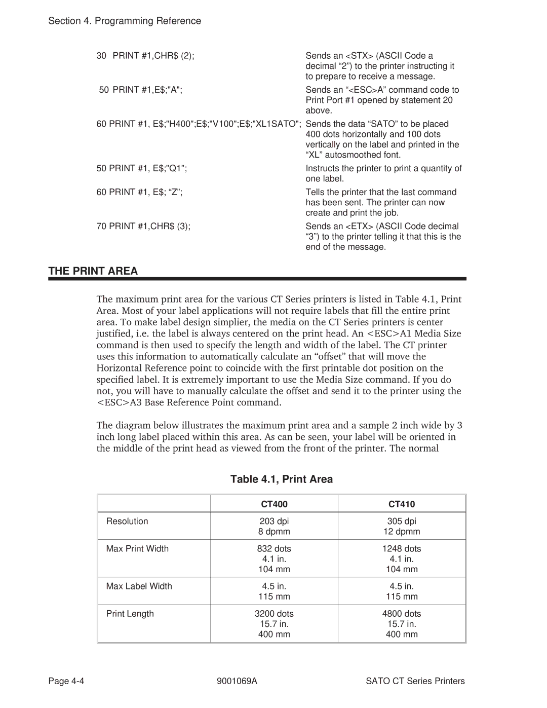 SATO 400, 410 manual Print Area 