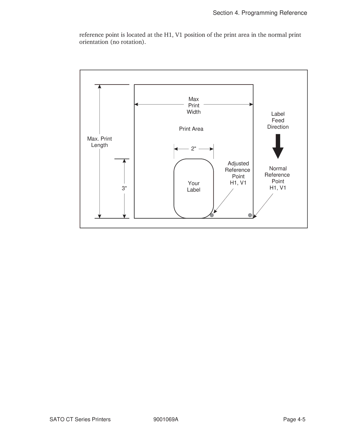 SATO 410, 400 manual Programming Reference 